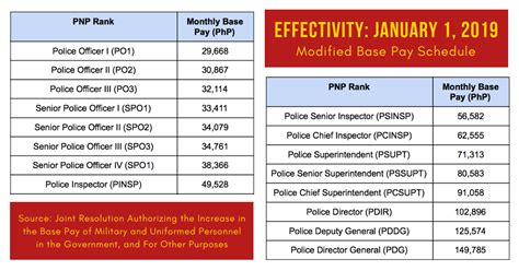 Welcome to PNP Salary Deduction Loan Information System.
